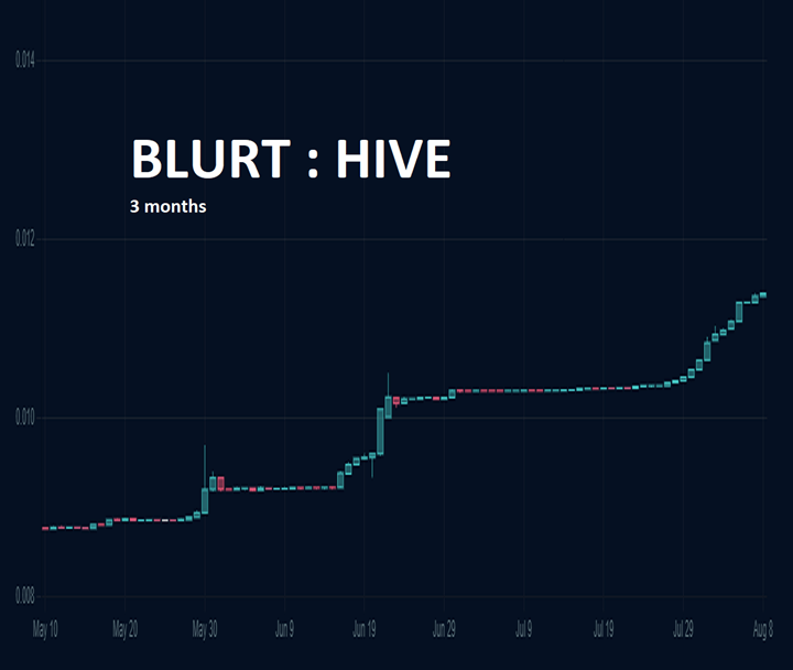 bh3months.png
