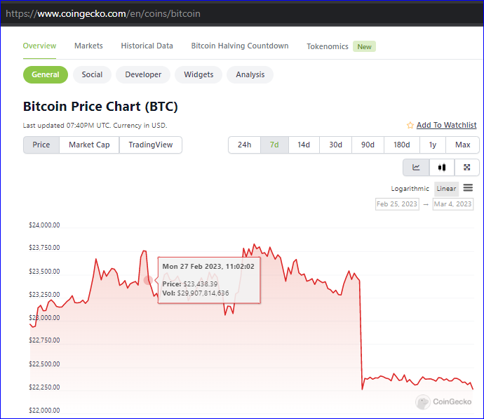 @gduran/three-months-of-bitcoin
