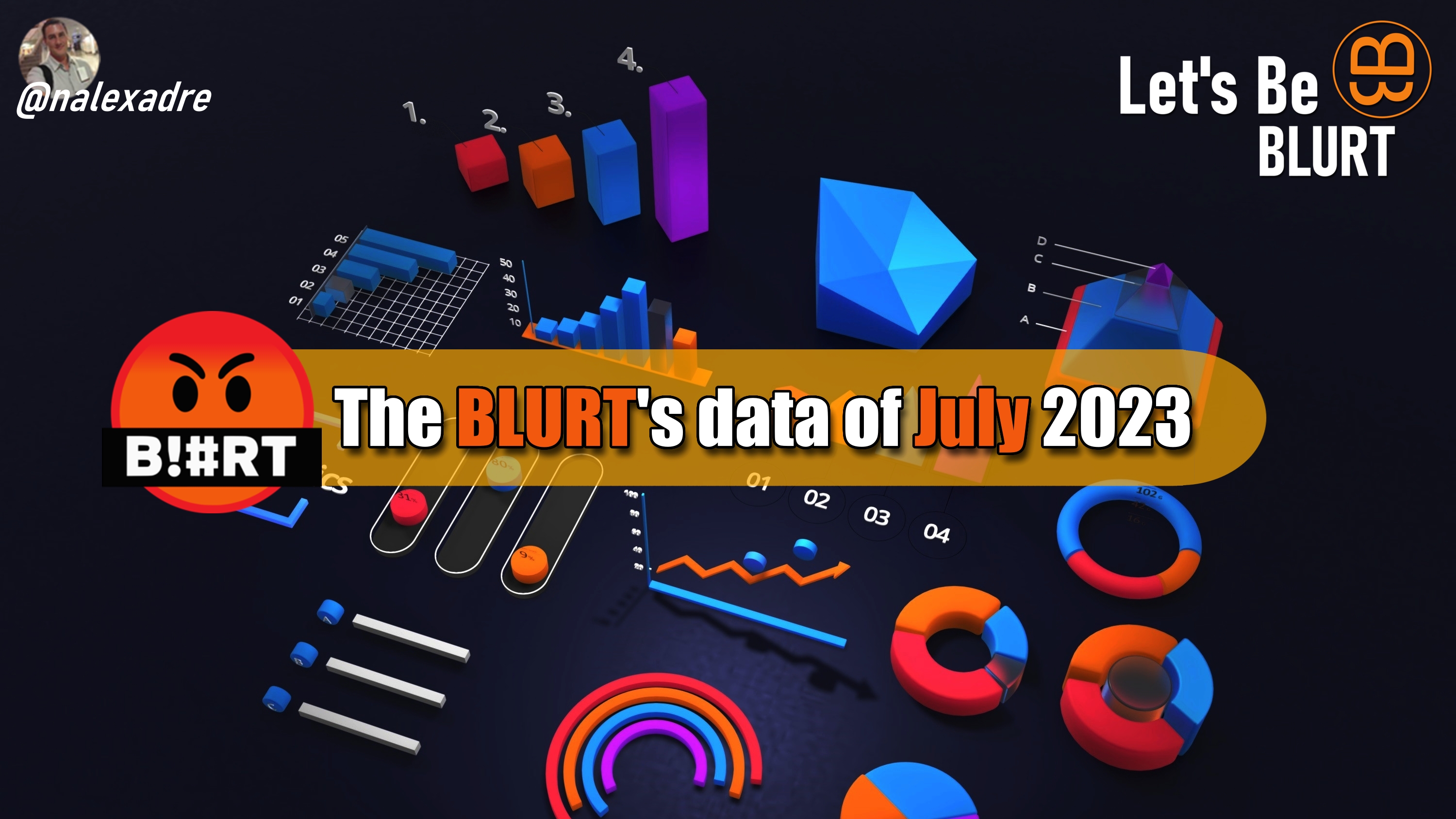 Blurt Blockchain: Was July hot? image