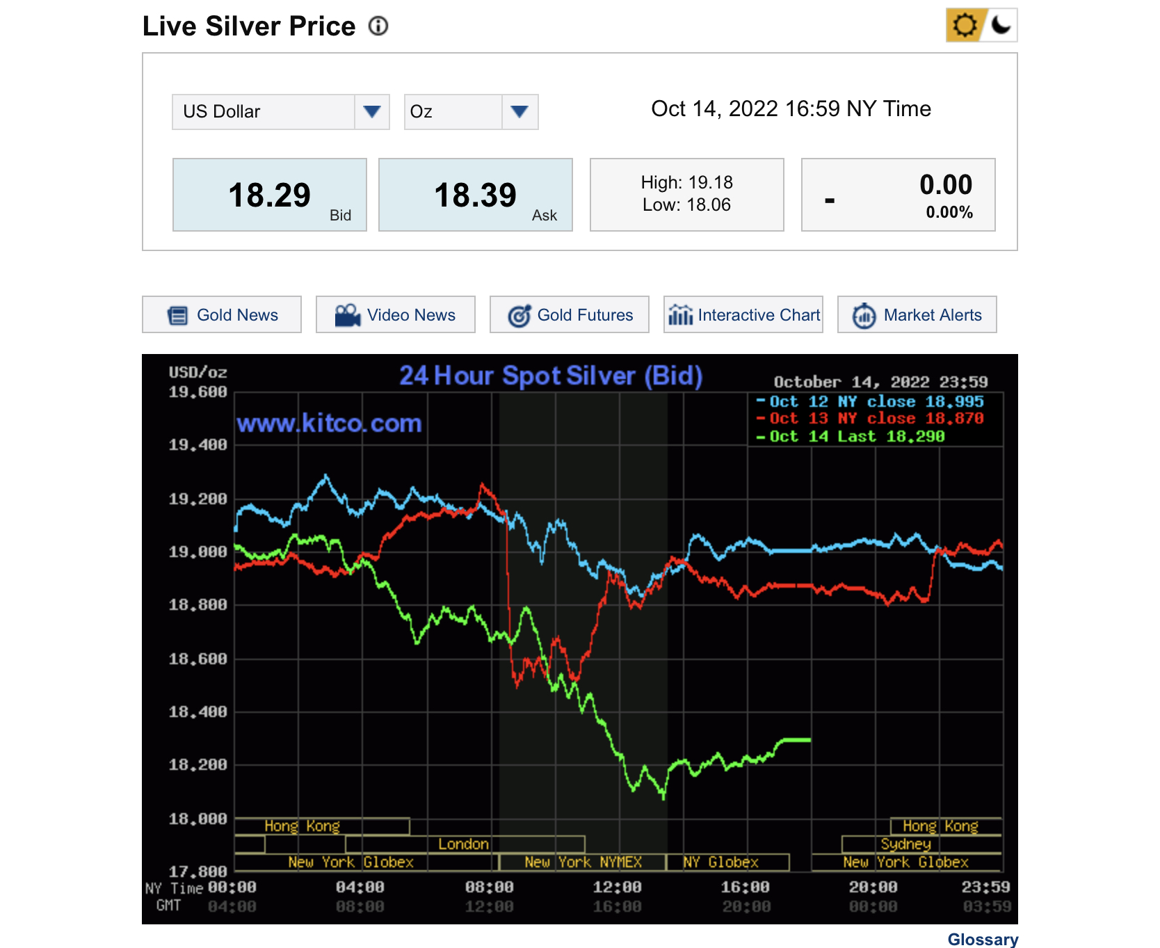 silver-drops-back-to-usd18-gold-dropping-also-blurt