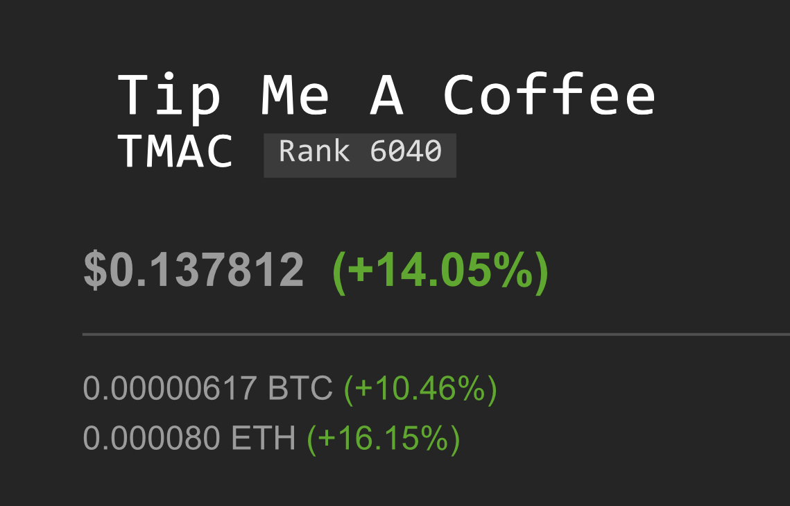 tipmeacoffee-tmac-crypto-up-14-today-blurt