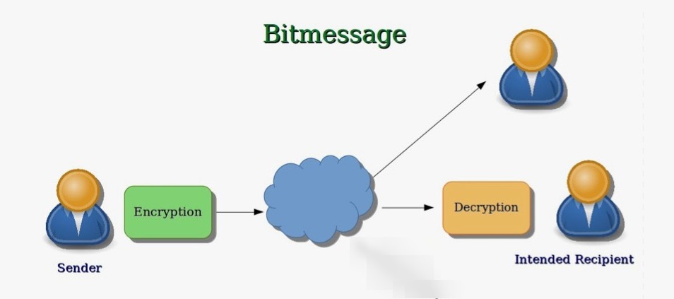 bitmessage.jpeg